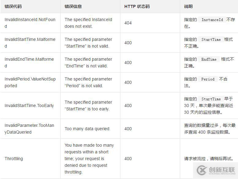 查询一台ECS实例所有相关监控信息的方法