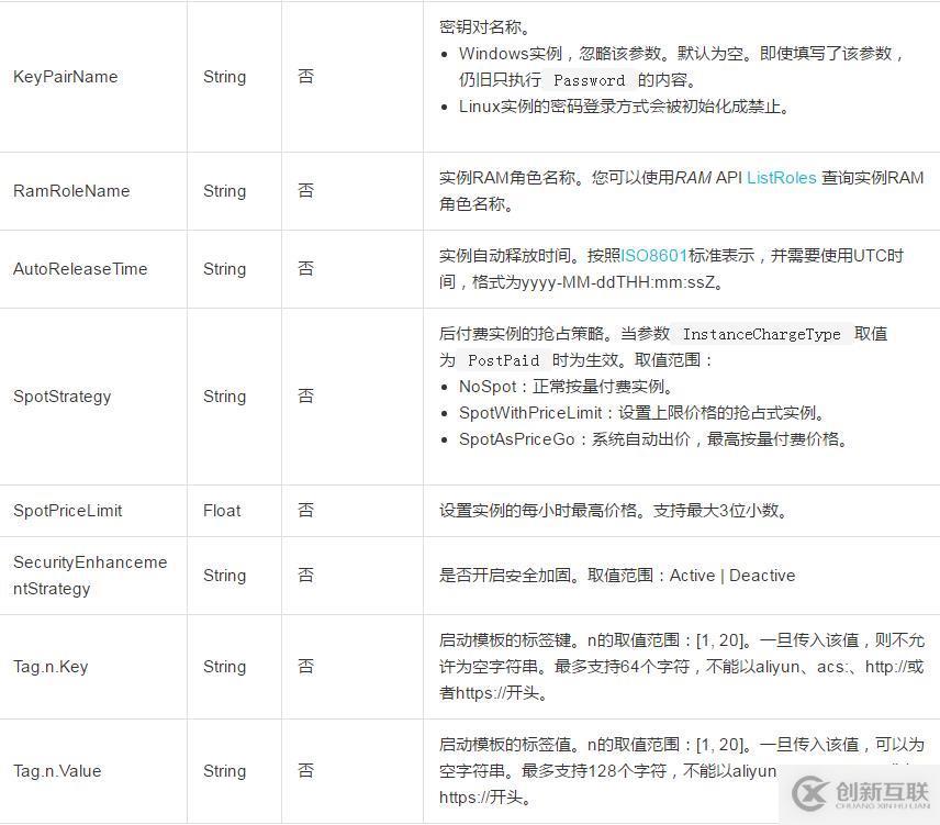 根据指定实例启动模板创建一个版本的方法