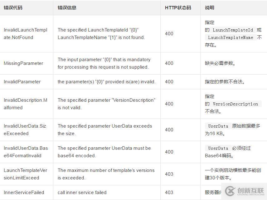 根据指定实例启动模板创建一个版本的方法