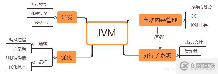 什么是JVM