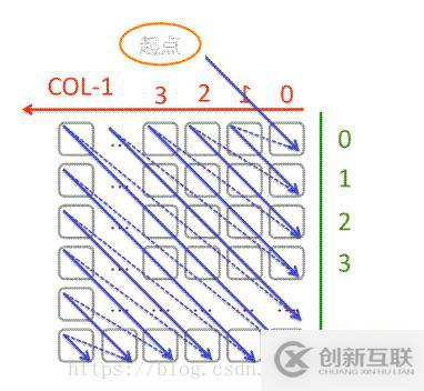 python怎么实现二维数组的对角线遍历