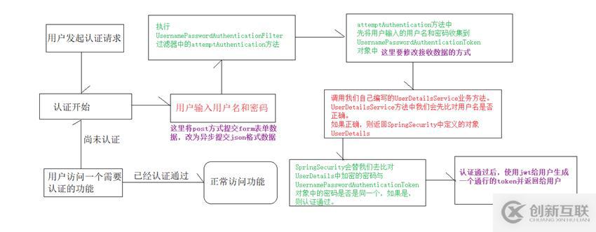 学习Spring Security安全框架需要掌握什么知识？