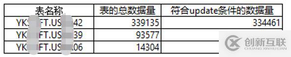 Oracle数据迁移后归档文件暴增怎么办？