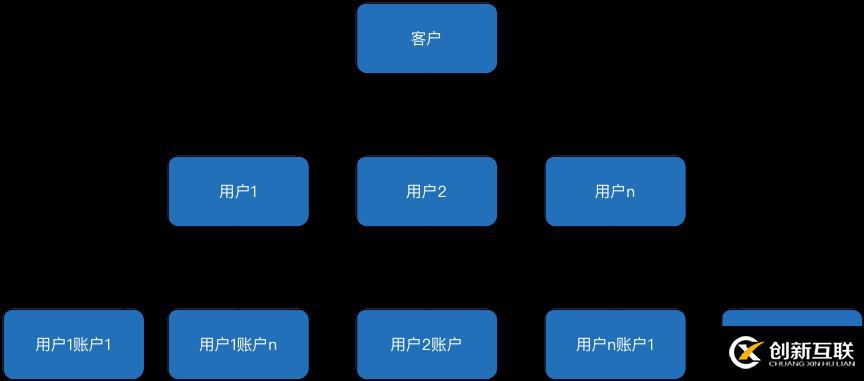 支付结算系统如何应对高并发、热点账户等问题