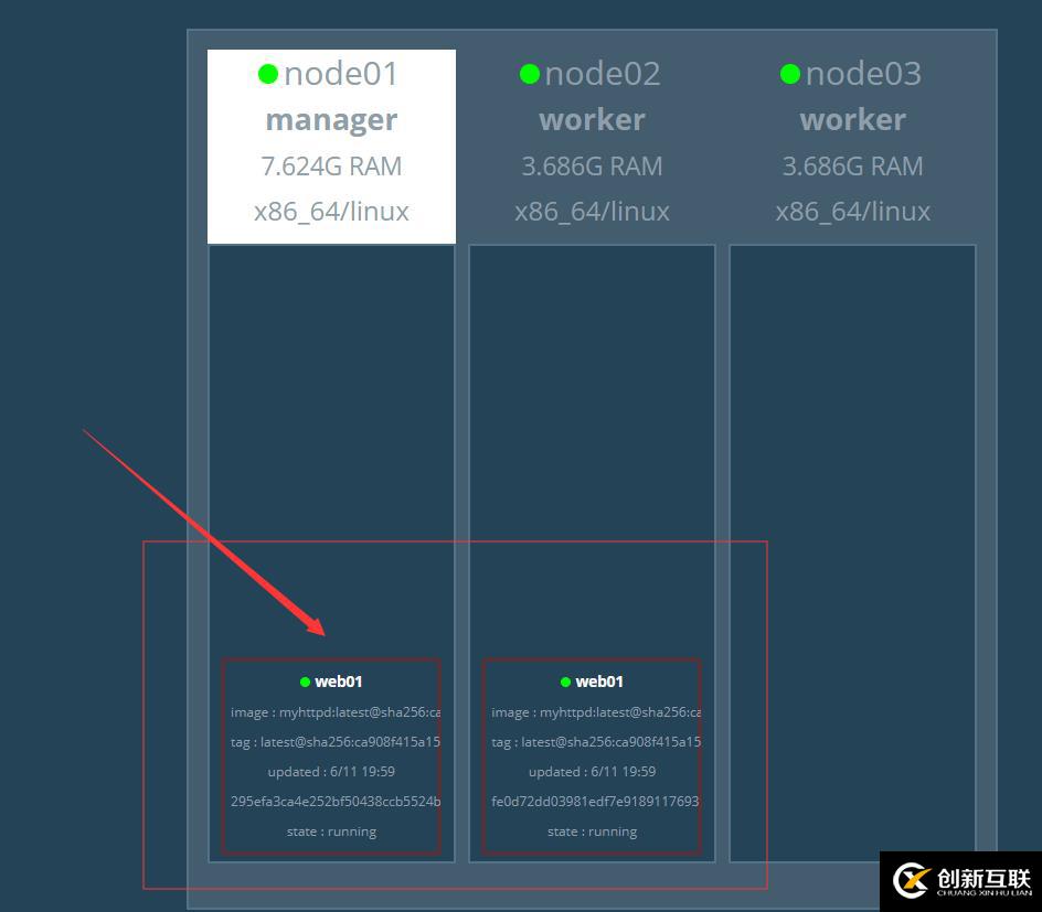 Docker Swarm集群部署实战