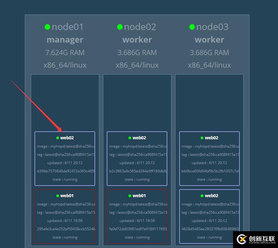 Docker Swarm集群部署实战