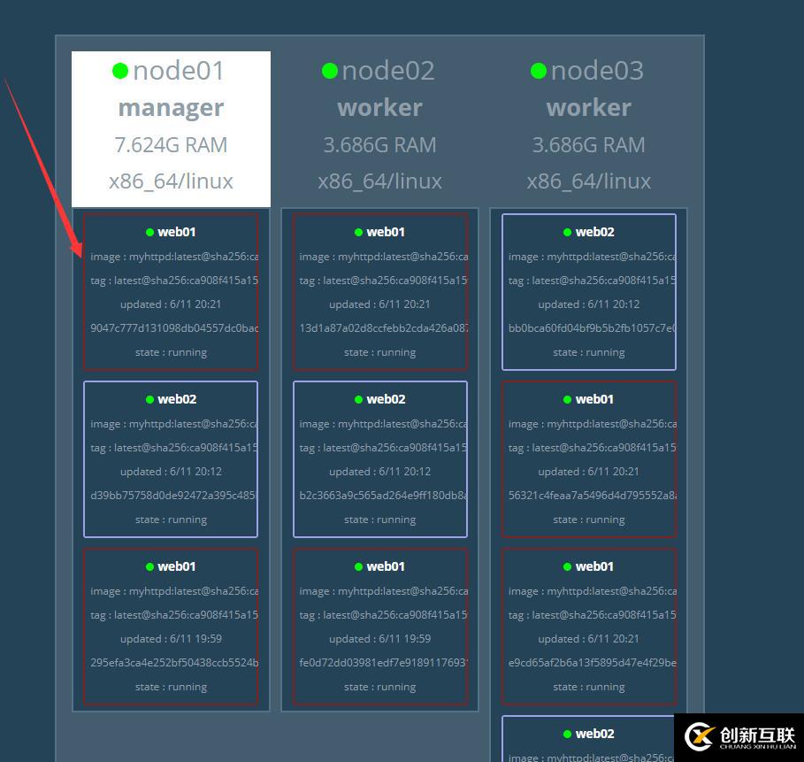 Docker Swarm集群部署实战