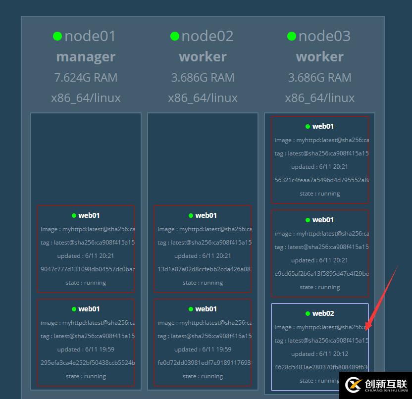 Docker Swarm集群部署实战