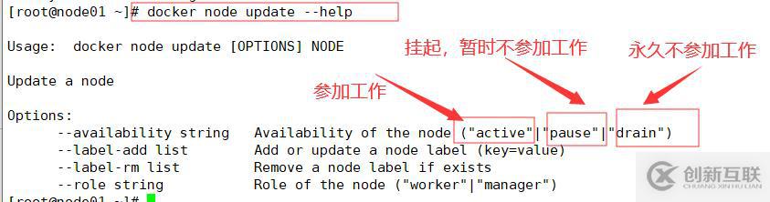 Docker Swarm集群部署实战