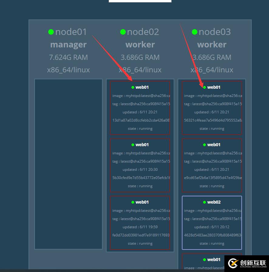 Docker Swarm集群部署实战