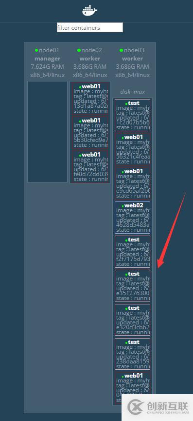 Docker Swarm集群部署实战