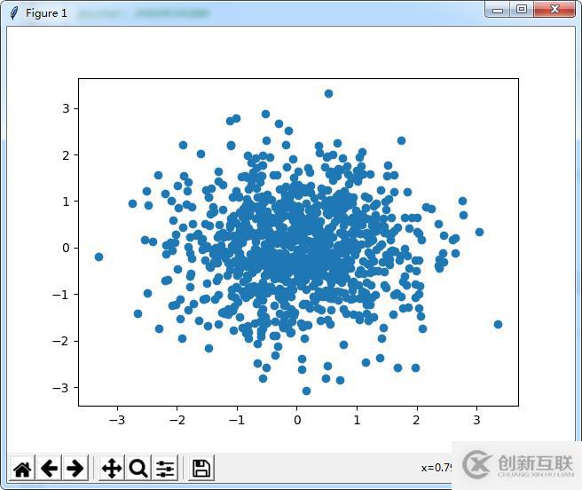 怎么在Python中使用matplotlib和pandas实现画图