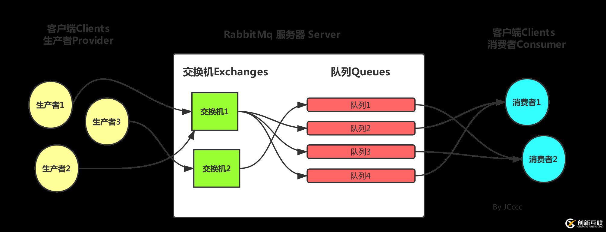 企业软件工作流学习开发实用篇