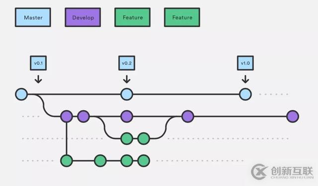 Kubernetes如何加速UCloud内部代码部署的CI/CD流程