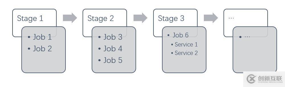 Kubernetes如何加速UCloud内部代码部署的CI/CD流程