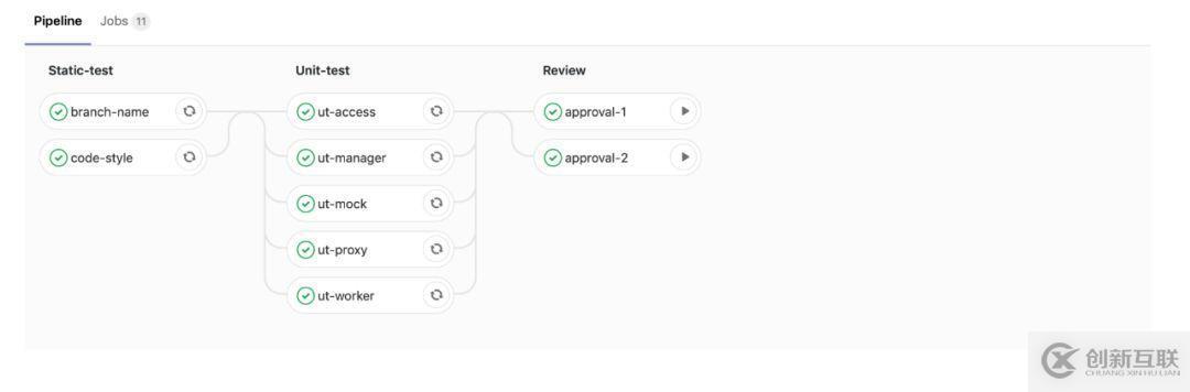 Kubernetes如何加速UCloud内部代码部署的CI/CD流程