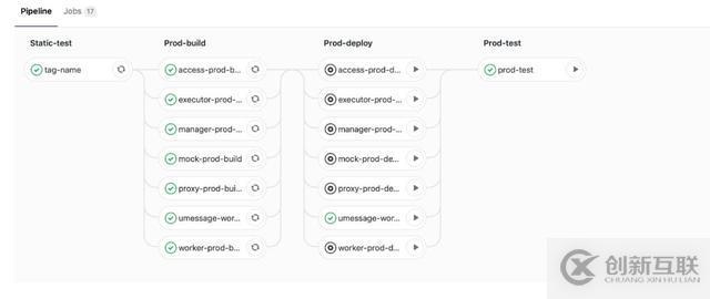 Kubernetes如何加速UCloud内部代码部署的CI/CD流程