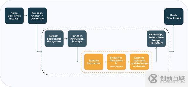 Kubernetes如何加速UCloud内部代码部署的CI/CD流程