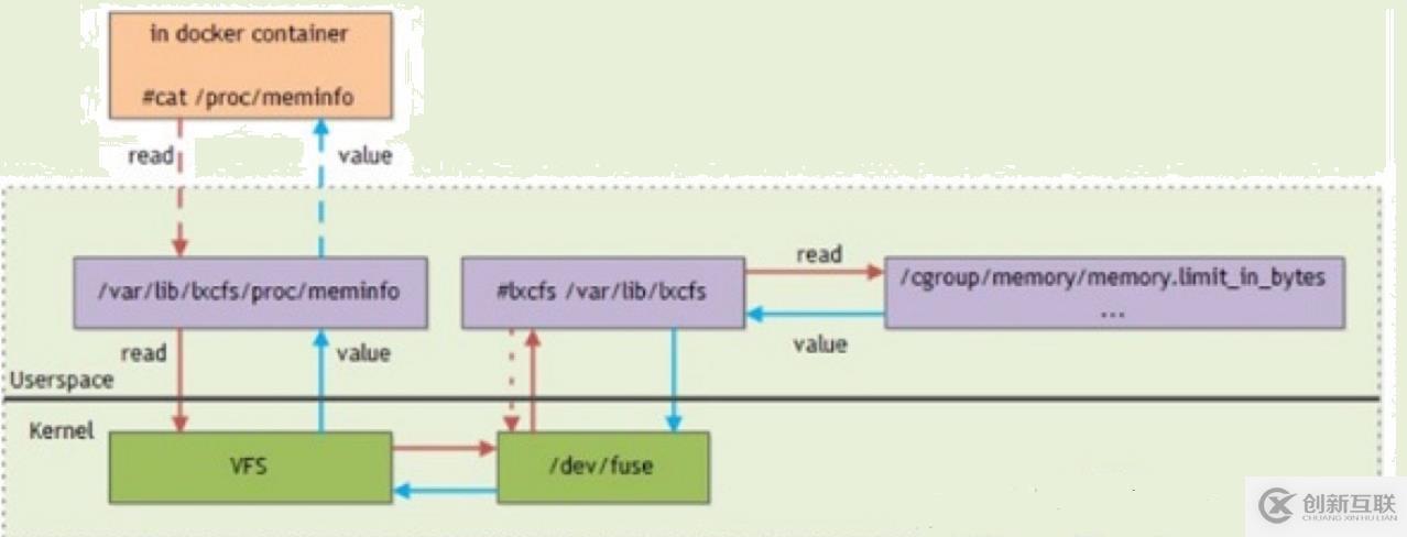 安装MySQL5.5的方法