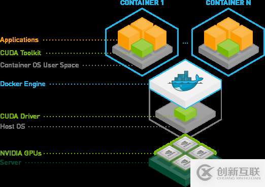 docker挂载NVIDIA显卡如何运行pytorch