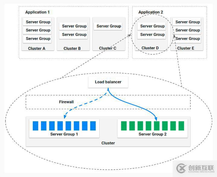 如何在Kubernetes容器环境下部署Spinnaker ？