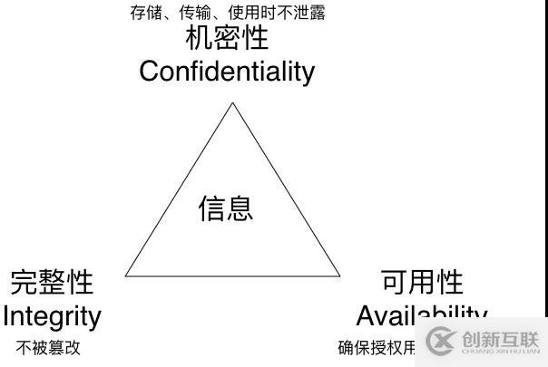 远离“人祸”，关于安全运维，我们建了个系统……