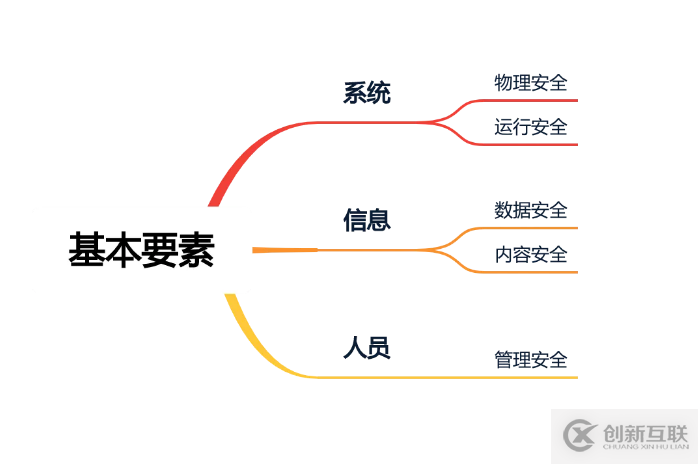 远离“人祸”，关于安全运维，我们建了个系统……