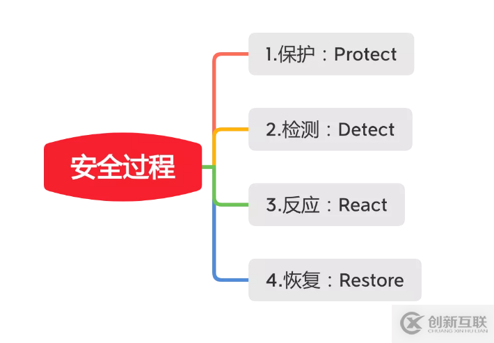 远离“人祸”，关于安全运维，我们建了个系统……