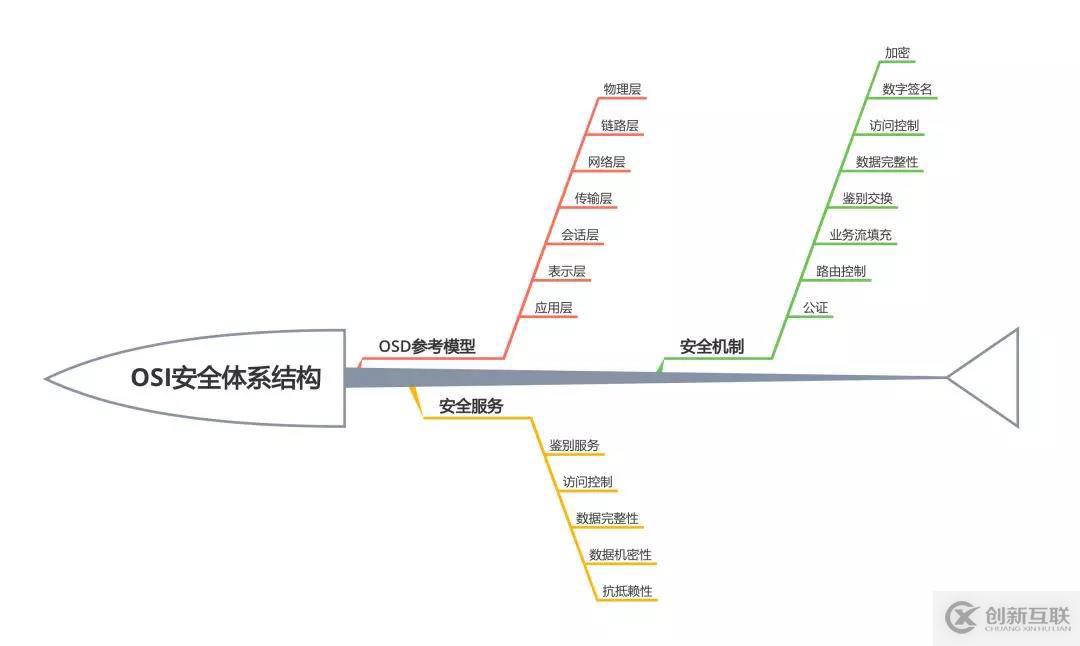 远离“人祸”，关于安全运维，我们建了个系统……