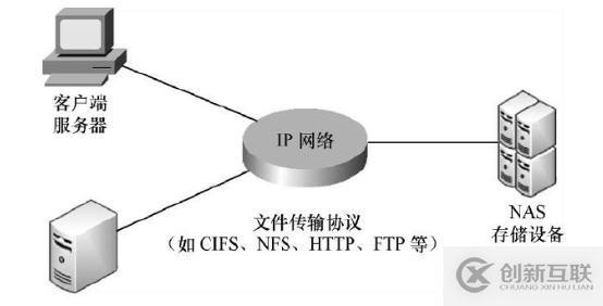 企业网盘对比NAS哪个更适合企业