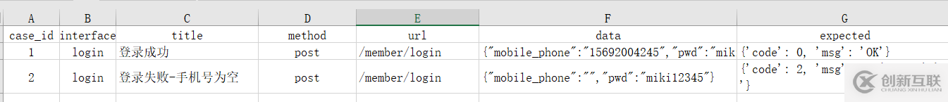 如何在python中使用openpyxl读取excel数据