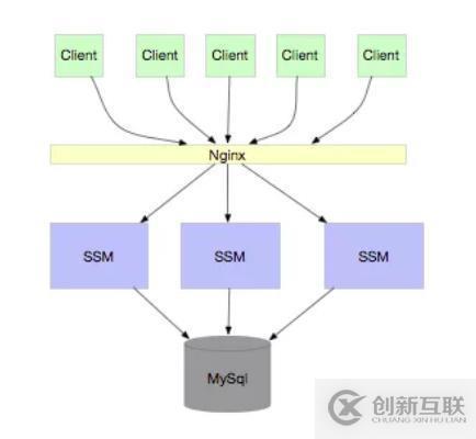 3个点说清楚分库分表扩容问题