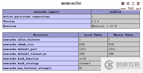 CentOS下PHP安装memcache扩展问题的解决方法