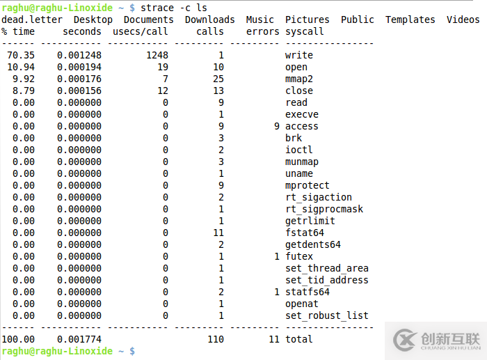 Linux系统中strace命令的用法介绍