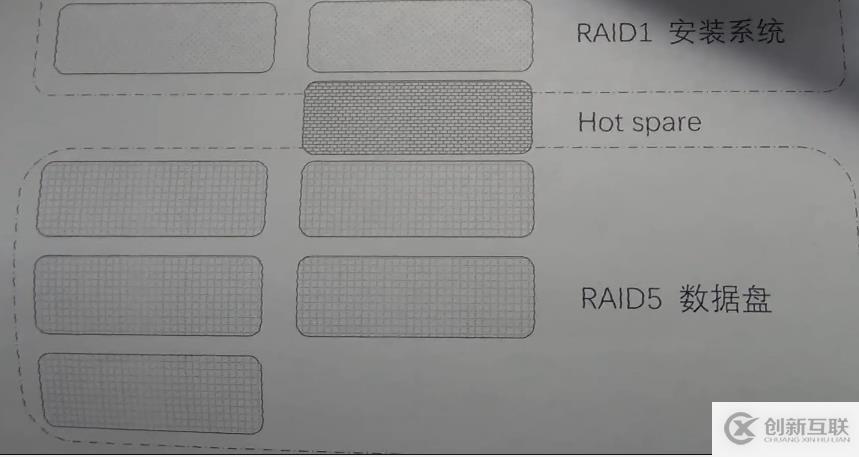 公司新设备戴尔R730服务器配置Raid阵列