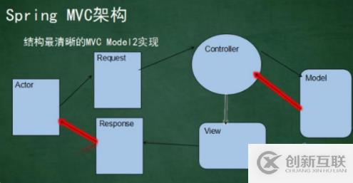 spring框架是否提供jms层的抽象