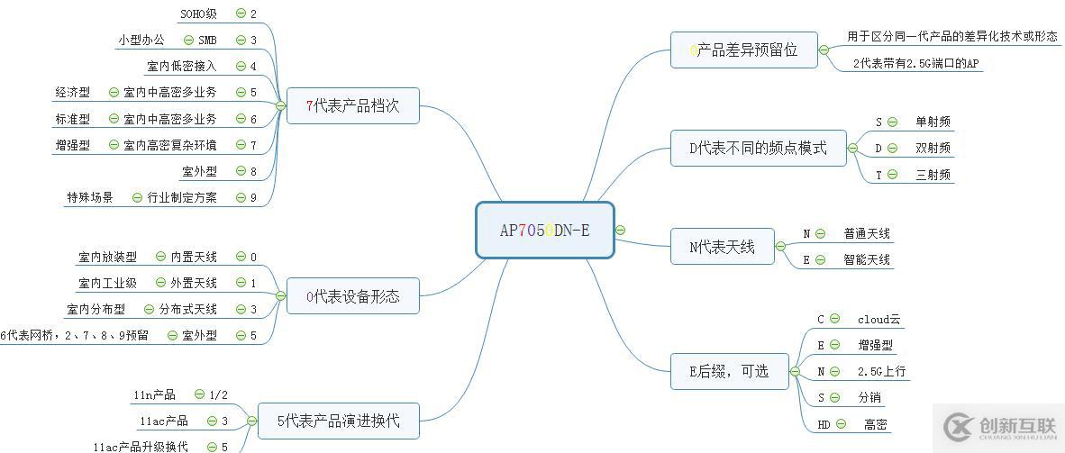 无线安全特性