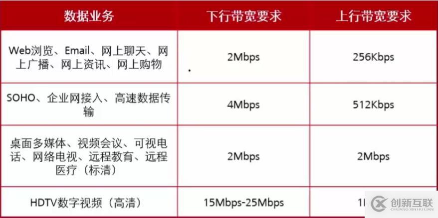 无线安全特性