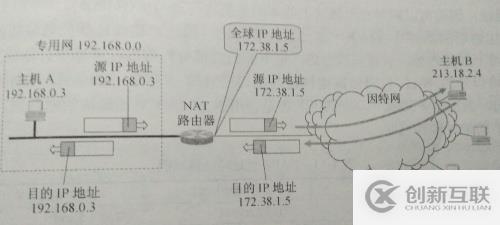 浅析NAT原理