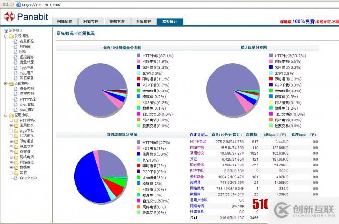 Panabit流量管理系统