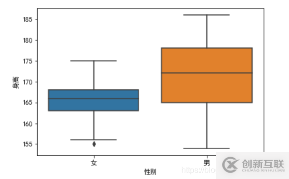 使用python怎么实现一个可视化分析功能