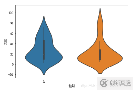 使用python怎么实现一个可视化分析功能