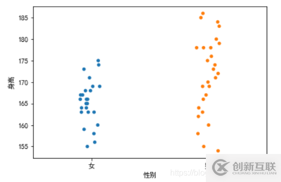 使用python怎么实现一个可视化分析功能