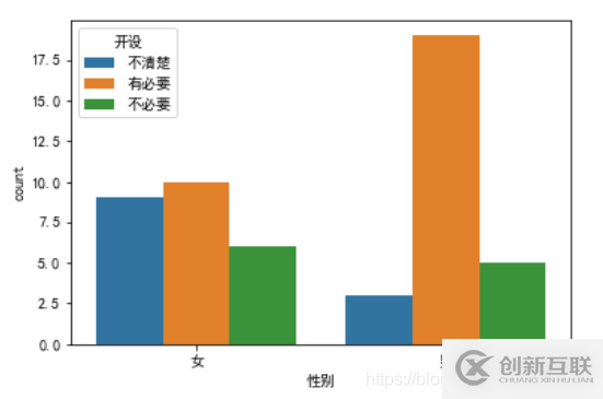 使用python怎么实现一个可视化分析功能