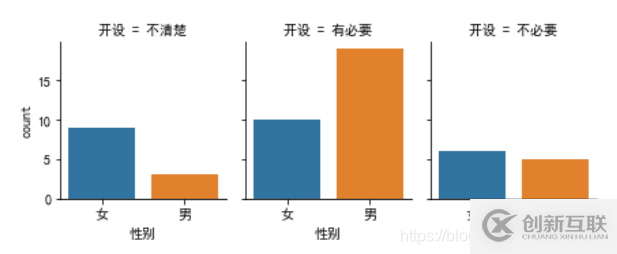 使用python怎么实现一个可视化分析功能