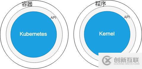 从认证到调度，K8s 集群上运行的小程序到底经历了什么？