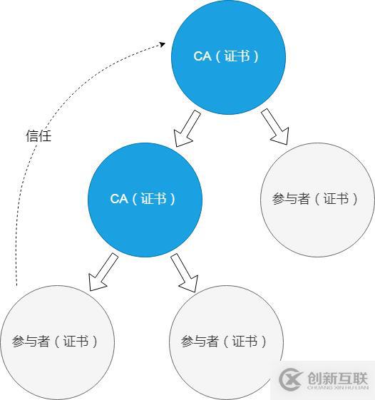 从认证到调度，K8s 集群上运行的小程序到底经历了什么？