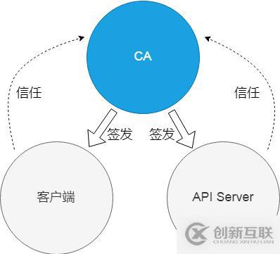 从认证到调度，K8s 集群上运行的小程序到底经历了什么？