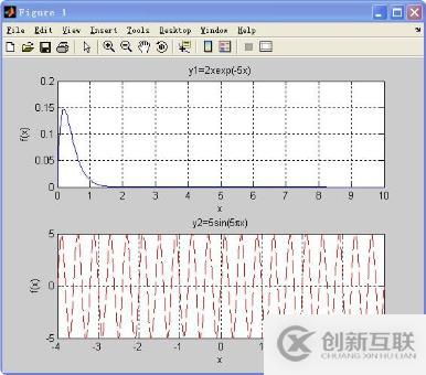 ​matlab中subplot()怎么用？