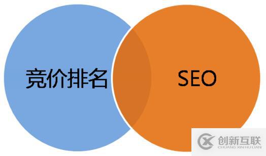 SEO和竞价有哪些区别